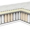 Matelas 180x200cm Supreme - EMKO